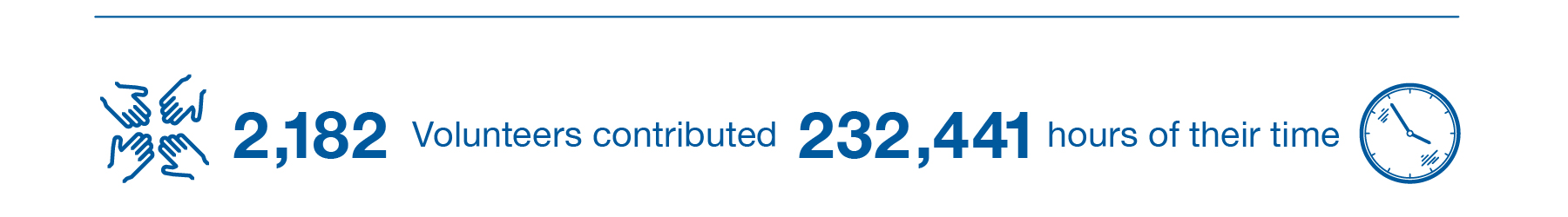 2,182 Volunteers contributed 232,441 hours of their time