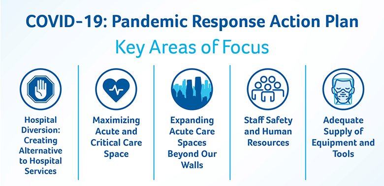 Click to open PDF document - COVID-19 Pandemic Response Action Plan