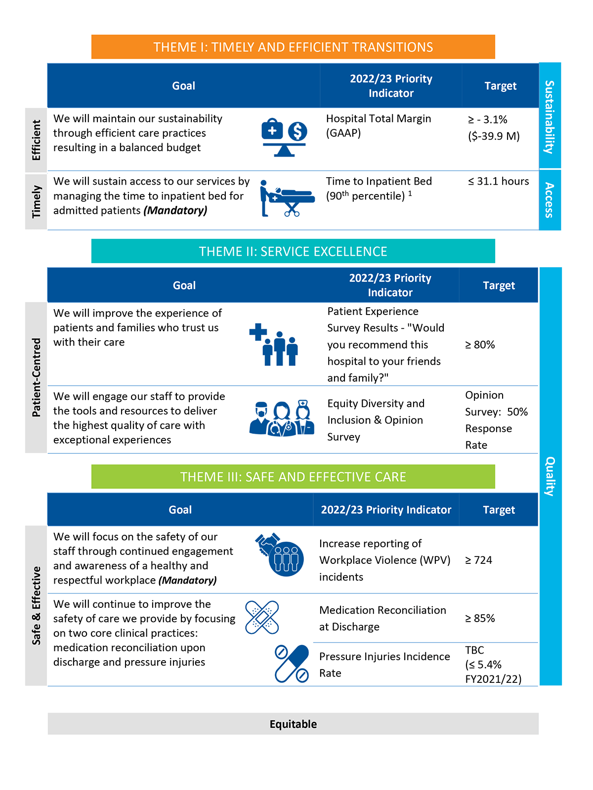 Quality Improvement Plan