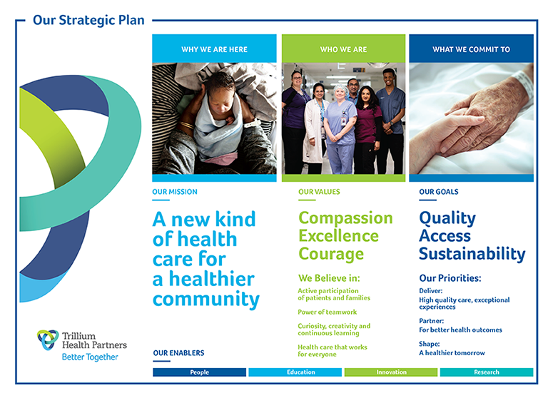 click to open Strategy Map page of our strategic plan